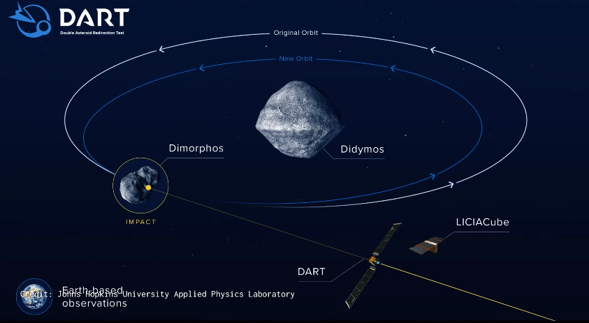 Dimorphos Asteroid