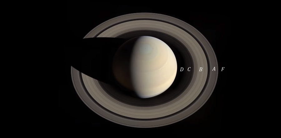 Saturn Rings Name