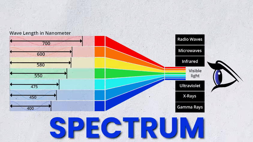 Spectrum Attach on Chandrayaan 3