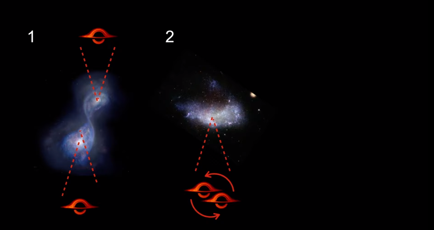 galaxies collide and if there are supermassive black holes in the middle