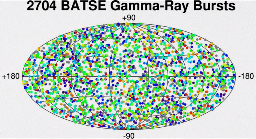 2704 BATSE Gamma-Ray Bursts