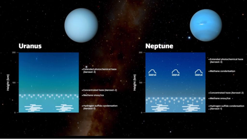 Uranus and Neptune Color Shade Difference