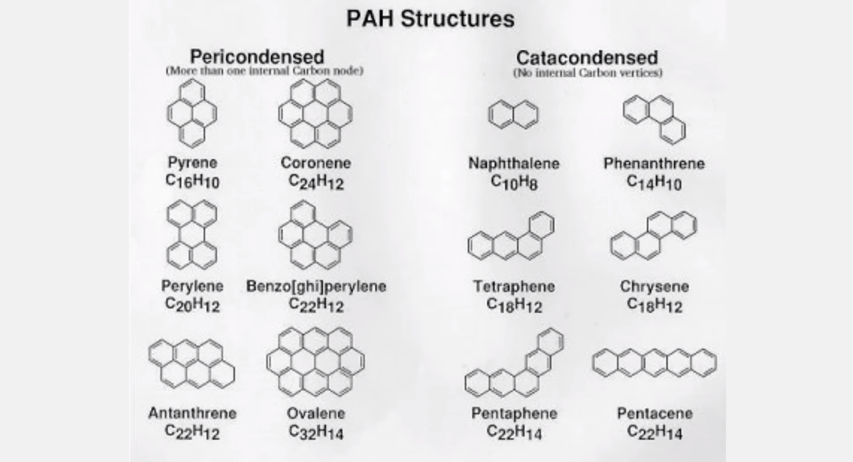 PAH Structure