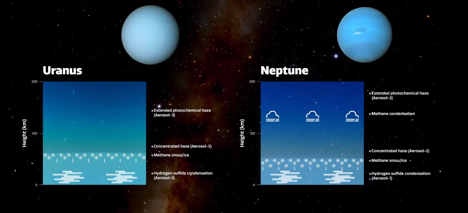 Uranus and Neptune Blue Color Difference
