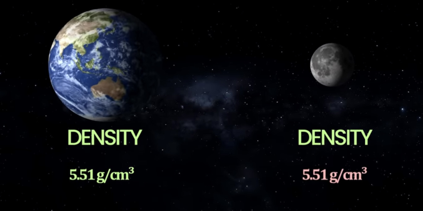 Density of Moon and Moon