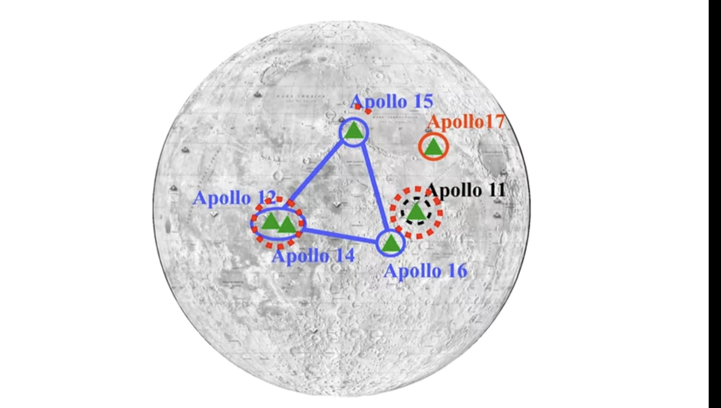 Apollo Mission 