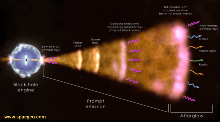 What are Gamma Ray Bursts