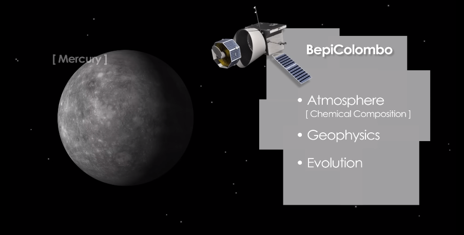 BepiColombo Mission for Mercury