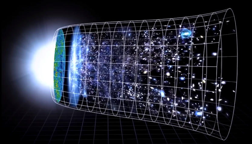 When Dark Matter adding in Big Bang