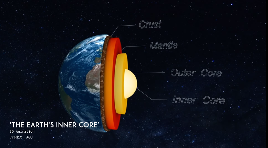 Earth Inner Core