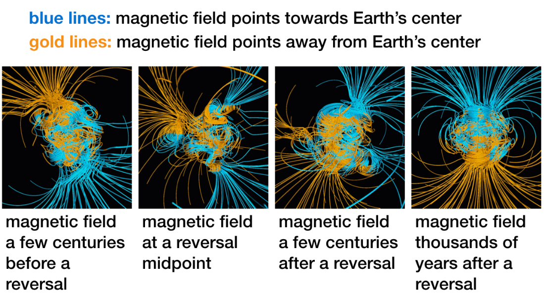 Magnetic Field of our Earth