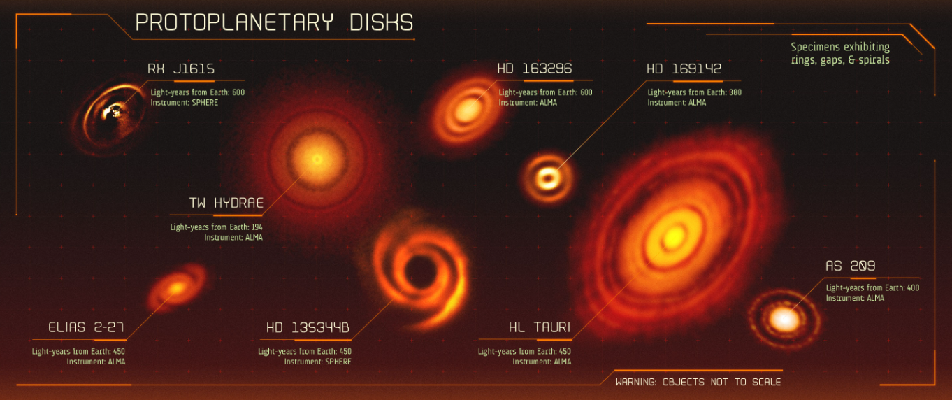 Protoplanetary Disk with Solar System
